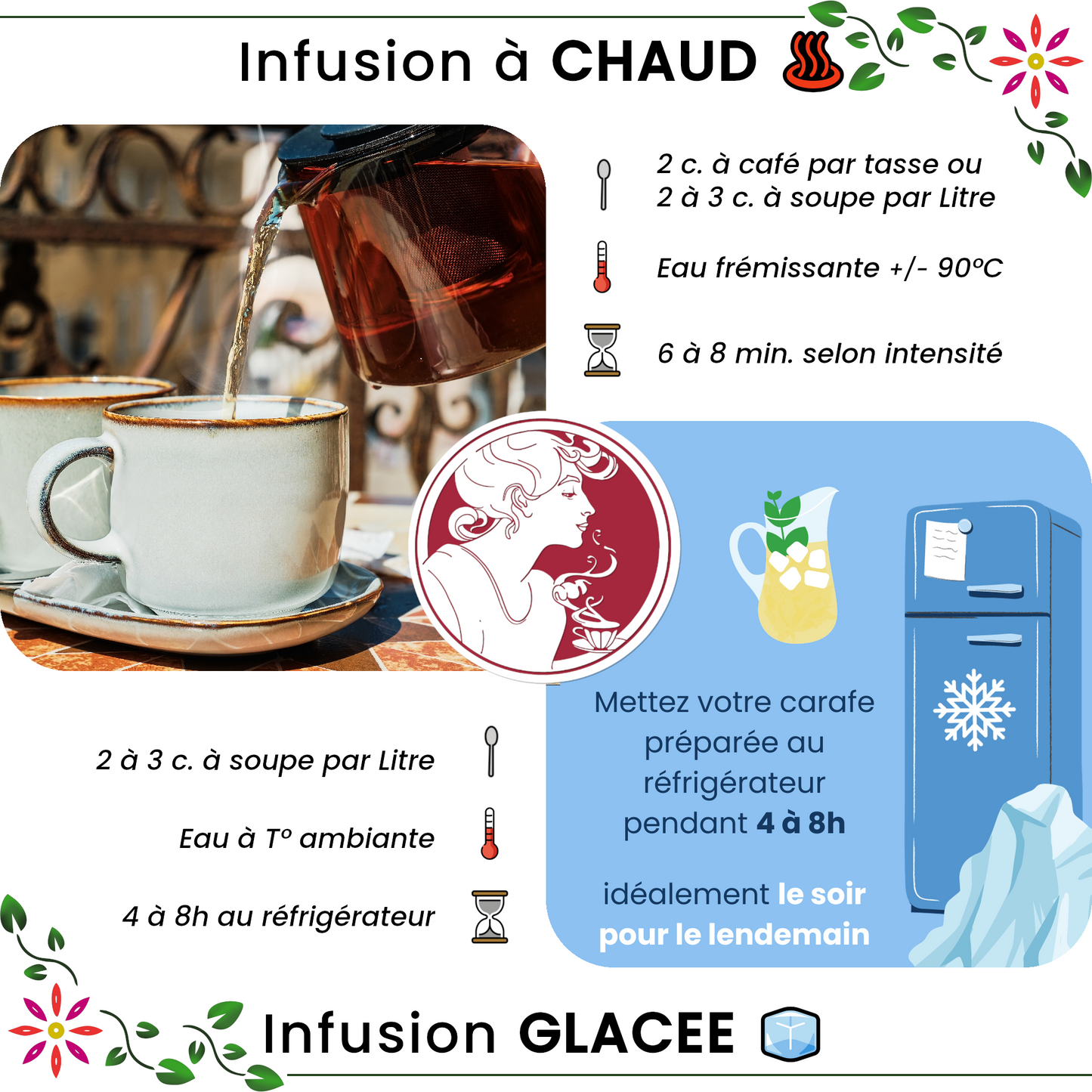 Infusion ✿ Circulatoire BIO