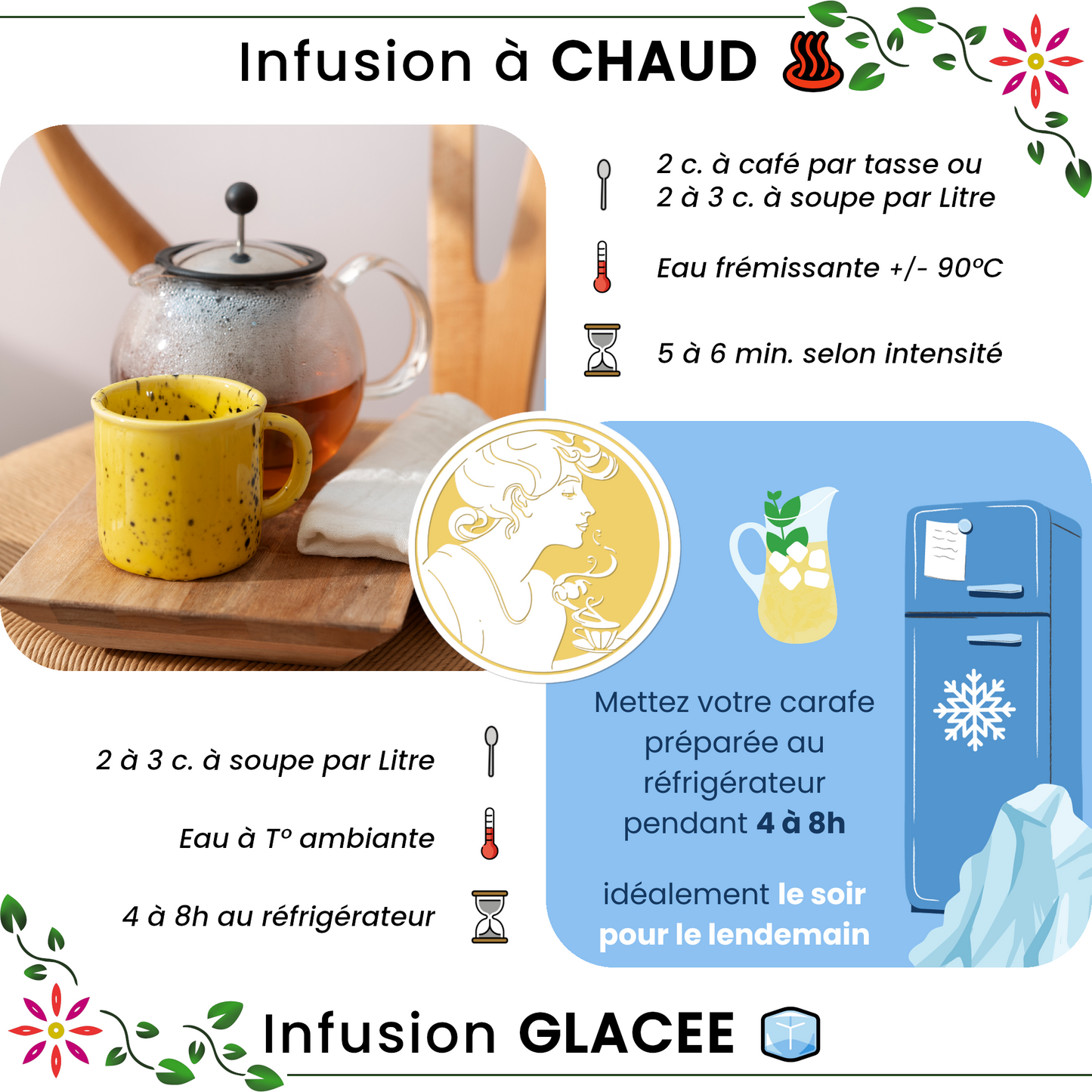 Infusion - Digestou bio