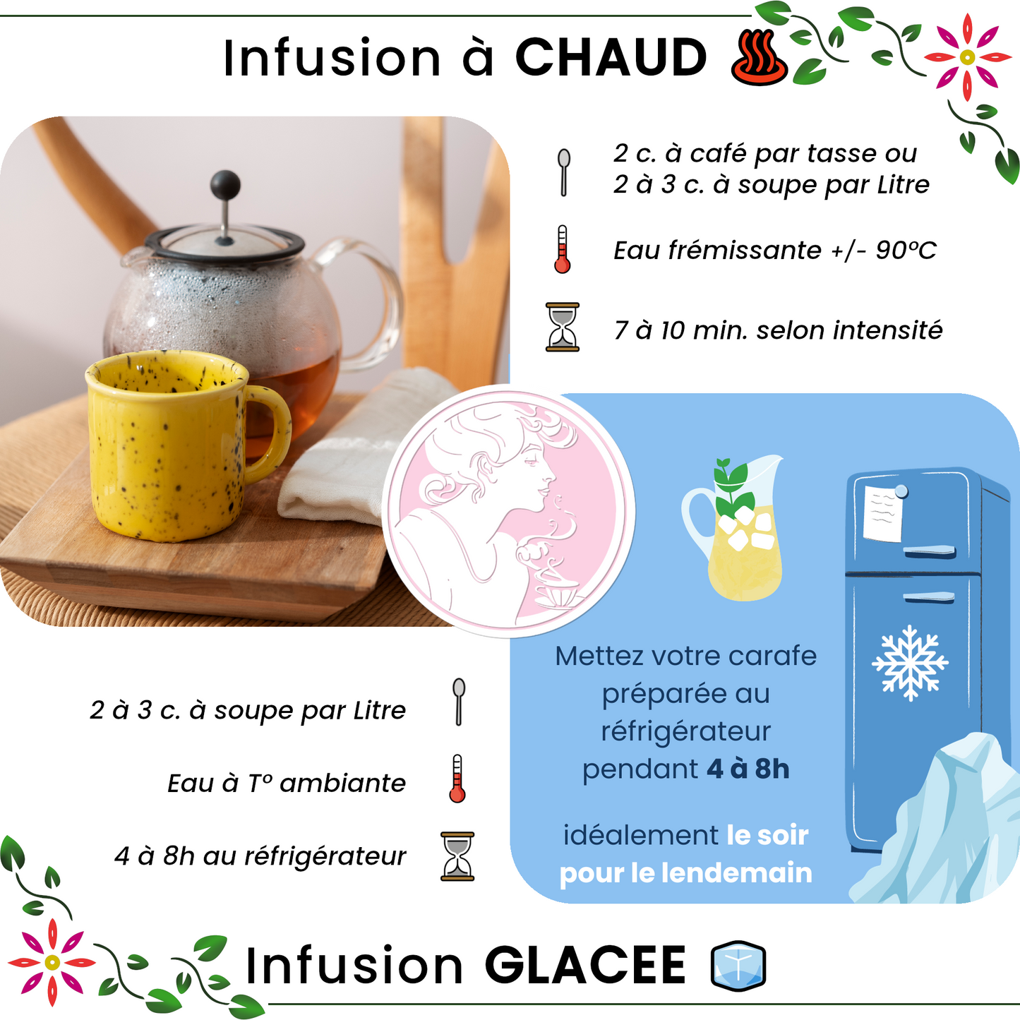 Infusion ✿ Feuilles Lactées BIO