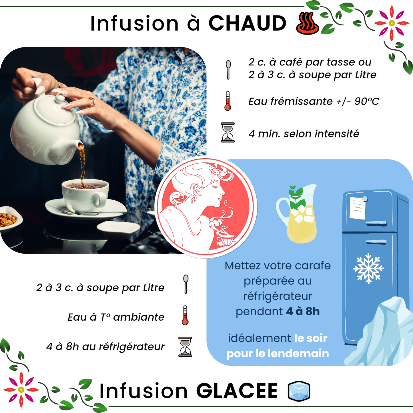 Thé noir ✿ Baies sauvages BIO