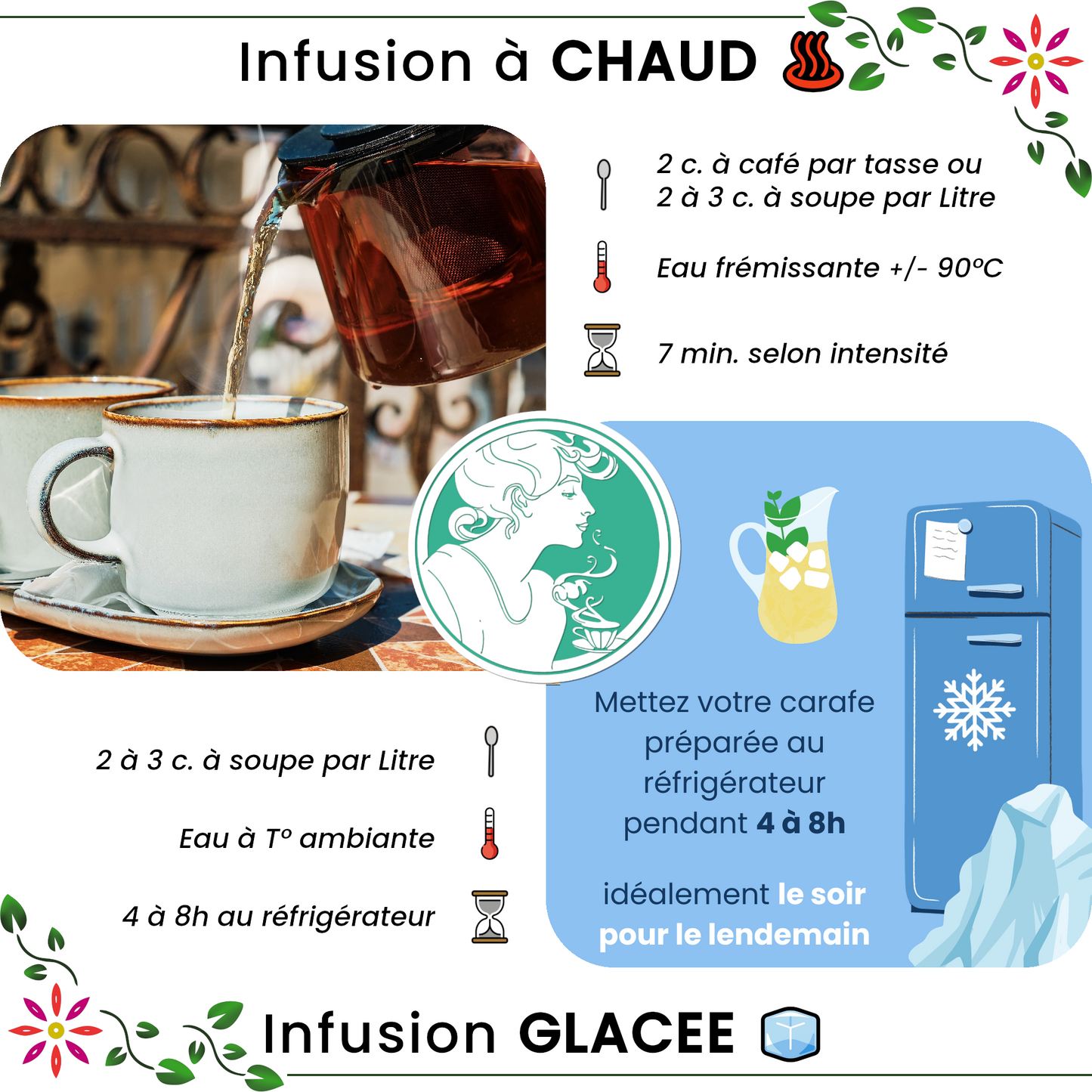 Infusion ✿ Equilibre Féminin - Menthe BIO